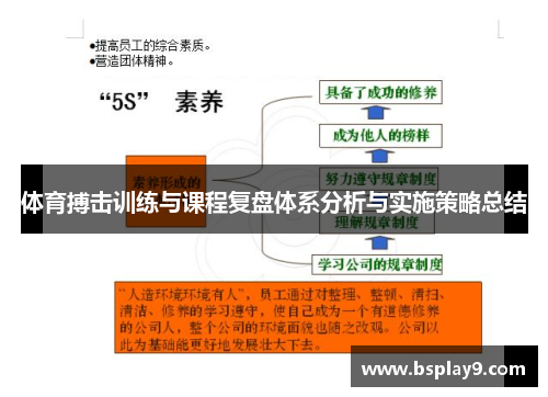 体育搏击训练与课程复盘体系分析与实施策略总结