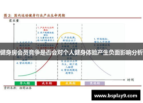 健身房会员竞争是否会对个人健身体验产生负面影响分析